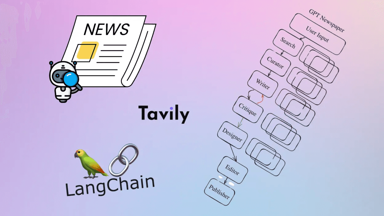 LangGraph and GPT-Newspaper architecture illustration
